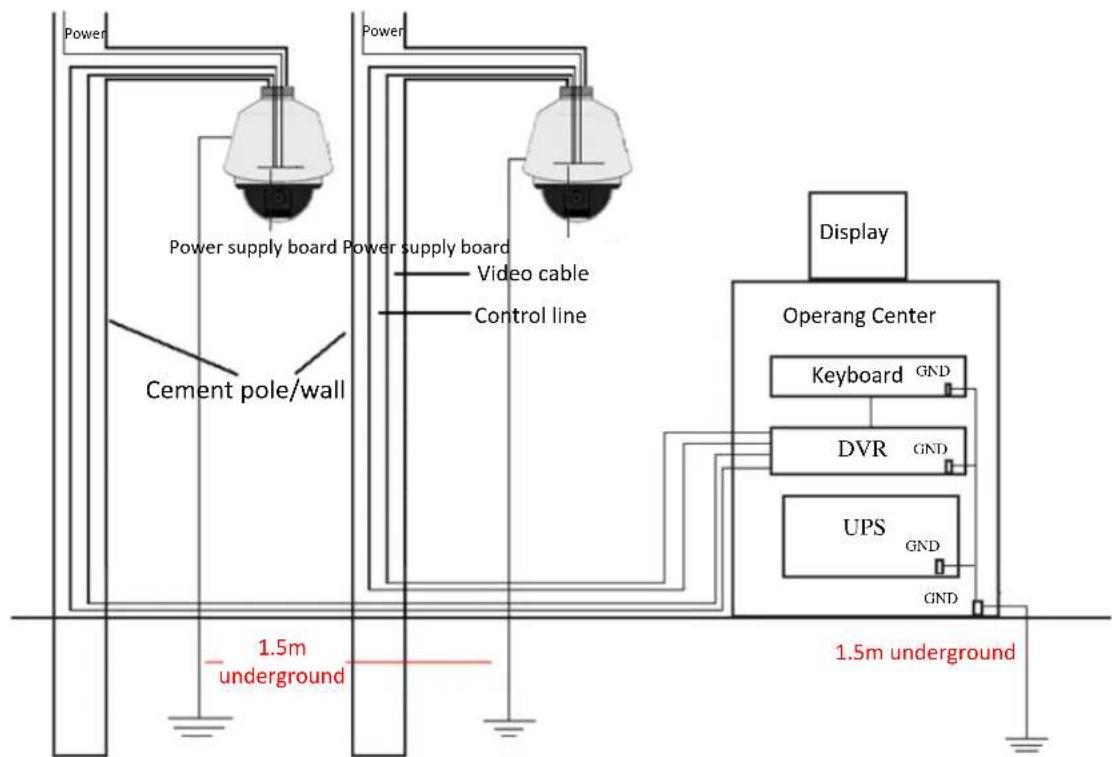 Hikvision DS-2DP1636ZIX-D - Notes: - 1