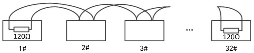 Hikvision DS-2DP1636ZIX-D - - Connecon Methods - 1