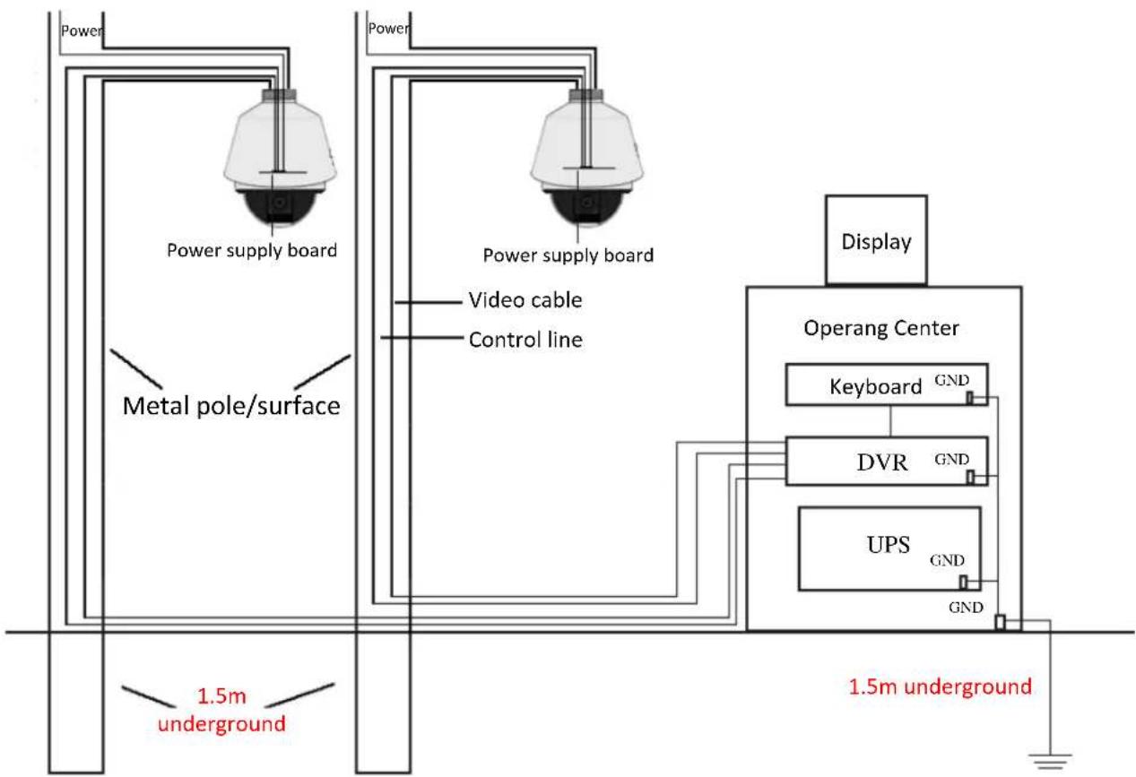 Hikvision DS-2DP1636ZIX-D - Grounding for Metal Pole Installaon: - 1