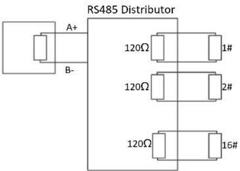 Hikvision DS-2DP1636ZIX-D - ● Problems in the Praccal Applicaon - 2