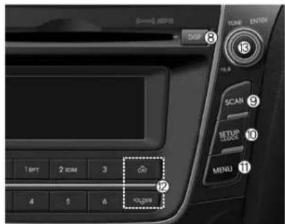 EXP DISP TUBE ENTER ⑧ ⑨ ⑩ SCAN SETUP MENU 1 MPT 2 DIM 3 ⑫ 100%