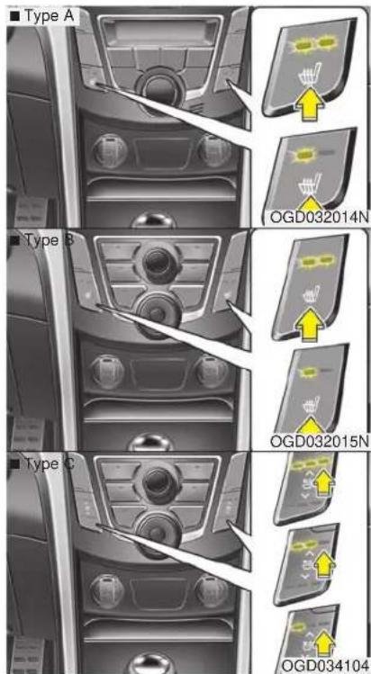 Type A OGD032014N Type B OGD032015N Type C OGD034104