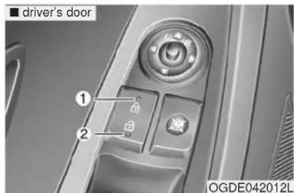 driver's door ① ② OGDE042012L