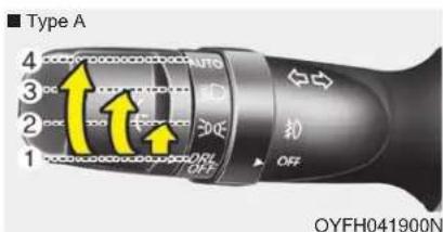 Type A 1 2 3 4 AUTO OFF DRIL OFF 扣 OYFH041900N