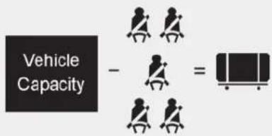 Vehicle Capacity - =