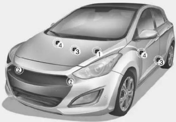 Diagram of a car with numbered labels pointing to specific sections on the roof and side panels.