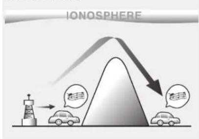 HYUNDAI Elantra GT (2017) - How vehicle audio works - 1