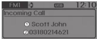 Incoming Call ① Scott John ② 03180214621