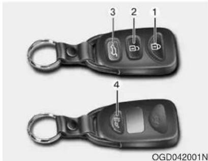 3 2 1 4 OGD042001N