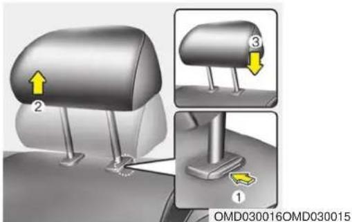 2 ③ ① OMD030016OMD030015