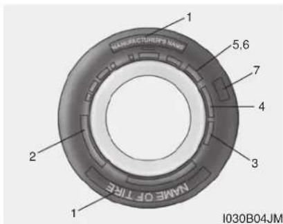 1 2 3 4 5,6 7 NAME OF TIRE I030B04JM