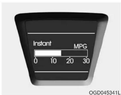 Instant MPG 0 10 20 30 OGD045341L