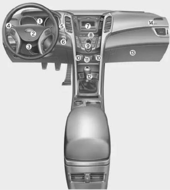 Top-down diagram of a car interior with numbered compartments and dashboard controls