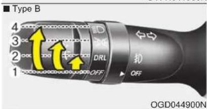 Type B 1 2 3 4 DRL OFF OFF OGD044900N