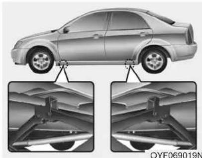 HYUNDAI Elantra GT (2017) - WARNING - Changing a tire - 2