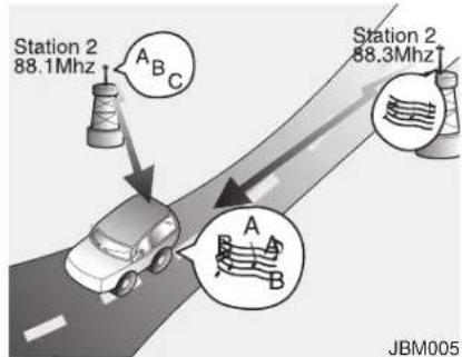 Station 2 88.1Mhz A B C Station 2 88.3Mhz A B JBM005