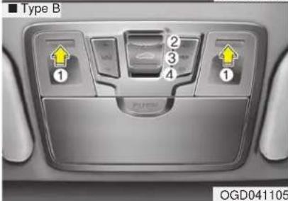 ■ Type B 1 2 3 4 1 OGD041105