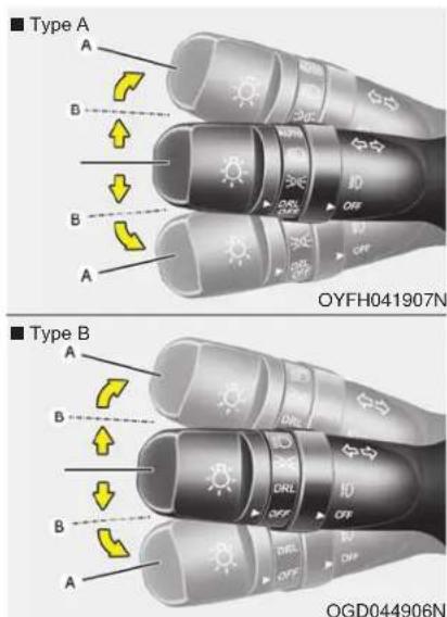 ■ Type A A B B A OYFH041907N ■ Type B A B B A OGD044906N