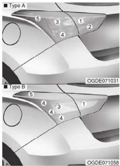 ■ Type A 5 3 1 4 2 ■ Type B 5 4 3 1 4 4 OGDE071031 OGDE071058