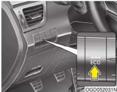 ECO OGD052031N