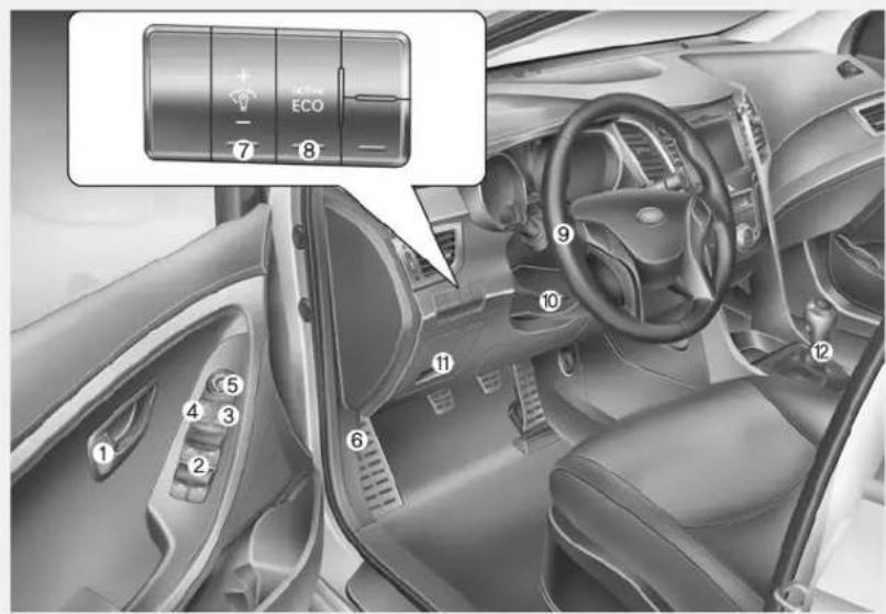 Interior view of a car with numbered diagnostic panel and ECO control buttons in Chinese