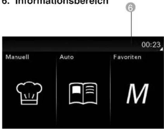 6. Informationsbereich 00:23 Manuell Auto Favoriten M