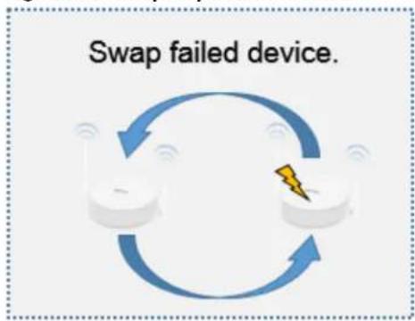 Swap failed device.