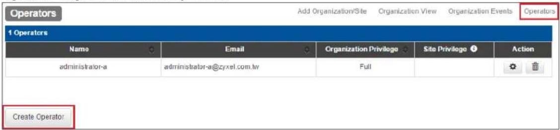 Operators Add Organization/Site Organization View Organization Events Operators 1 Operators Name Email Organization Privilege Site Privilege Action administrator-a administrator-a@zyxel.com.tw Full Create Operator