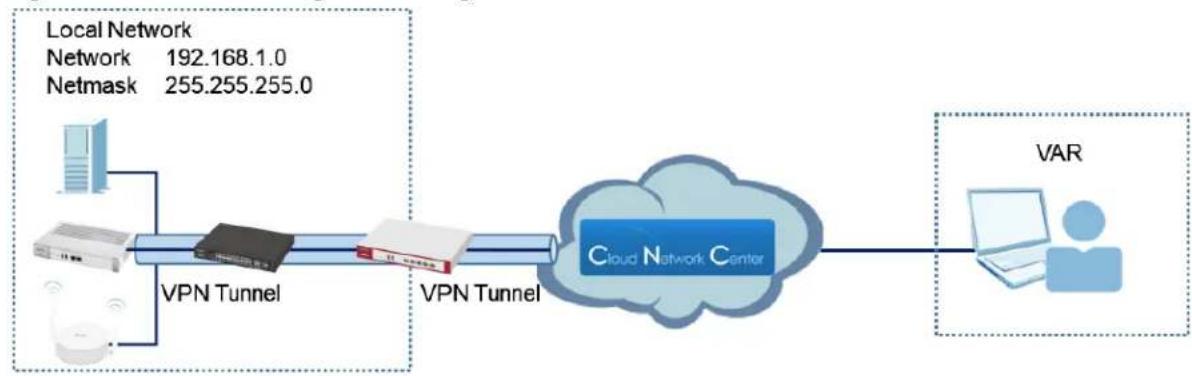 ZYXEL CNA100 - How to Deploy and Install the Cloud Network Agent - 2