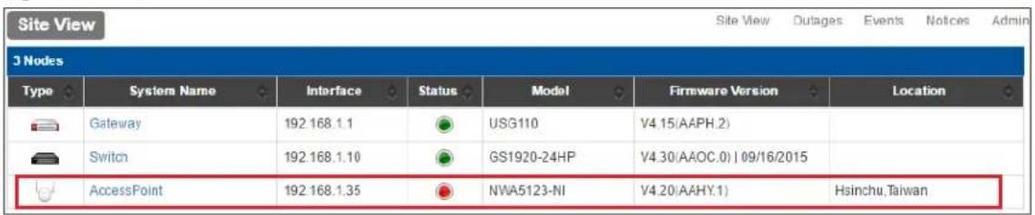 Site View Site View Outages Events Notices Admin 3 Nodes Type System Name Interface Status Model Firmware Version Location Gateway 192.168.1.1 USG110 V4.15(AAPH.2) Switch 192.168.1.10 GS1920-24HP V4.30(AAOC.0) I 09/16/2015 AccessPoint 192.168.1.35 NWA5123-NI V4.20(AAHY.1) Hsinchu.Taiwan