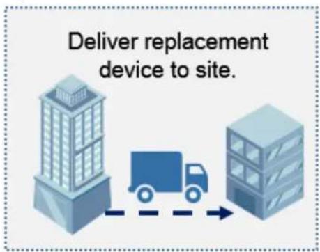 Deliver replacement device to site.