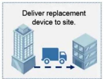 Deliver replacement device to site.