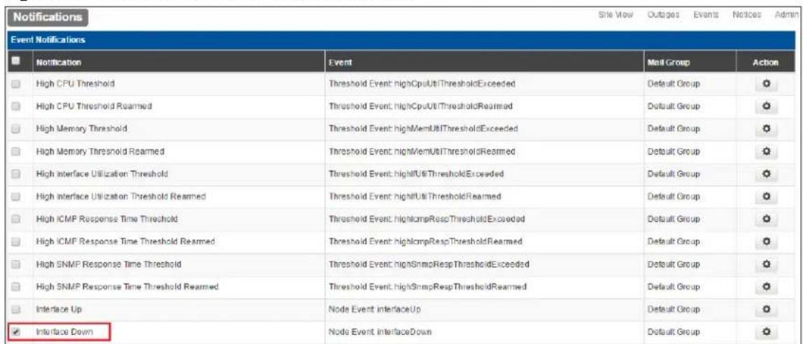 Notifications Event Notifications ■ Notification Event Mall Group Action □ High CPU Threshold Threshold Event: highCpuUtilThresholdExceeded Default Group □ High CPU Threshold Rearmed Threshold Event: highCpuUtilThresholdRearmed Default Group □ High Memory Threshold Threshold Event: highMemUtilThresholdExceeded Default Group □ High Memory Threshold Rearmed Threshold Event: highMemUtilThresholdRearmed Default Group □ High Interface Utilization Threshold Threshold Event: highUtilThresholdExceeded Default Group □ High Interface Utilization Threshold Rearmed Threshold Event: highUtilThresholdRearmed Default Group □ High ICMP Response Time Threshold Threshold Event: highicmpRespThresholdExceeded Default Group □ High ICMP Response Time Threshold Rearmed Threshold Event: highicmpRespThresholdRearmed Default Group □ High SNMP Response Time Threshold Threshold Event: highSNmpRespThresholdExceeded Default Group □ High SNMP Response Time Threshold Rearmed Threshold Event: highSNmpRespThresholdRearmed Default Group □ Interface Up Nanol Event InterfaceUp Default Group ✓ Interface Down Nanol Event InterfaceDown Default Group