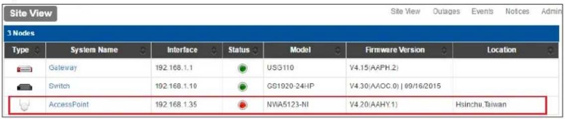 Site View Site View Outages Events Notices Admin 3 Nodes Type System Name Interface Status Model Firmware Version Location Gateway 192.168.1.1 USG110 V4.15(AAPH.2) Switch 192.168.1.10 GS1920-24HP V4.30(AAOC.0) | 09/16/2015 AccessPoint 192.168.1.35 NWA5123-NI V4.20(AAHY.1) Hsinchu.Taiwan