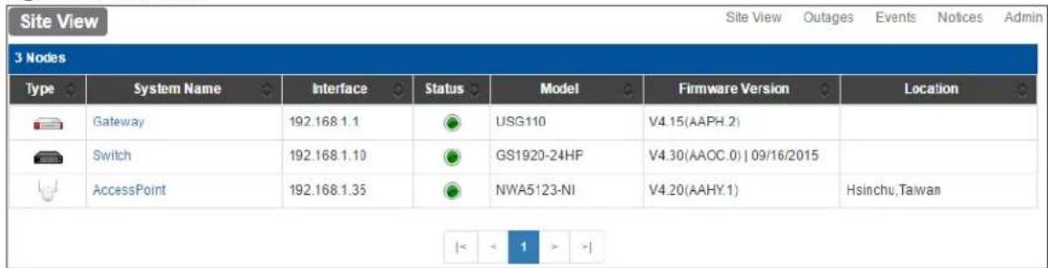 Site View Outages Events Notices Admin 3 Nodes Type System Name Interface Status Model Firmware Version Location Gateway 192.168.1.1 USG110 V4.15(AAPH.2) Switch 192.168.1.10 GS1920-24HP V4.30(AAOC.0) | 09/16/2015 AccessPoint 192.168.1.35 NWA5123-NI V4.20(AAHY.1) Hsinchu,Taiwan |< < 1 > >|
