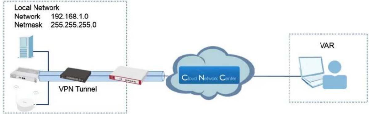 ZYXEL CNA100 - How to Provide Value Added Service using CNC - 1