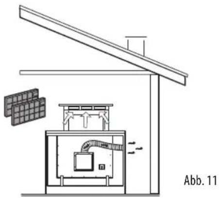 BAUKNECHT DBDO 93 LT X - Umluftausführung (Abbildung 11) - 1