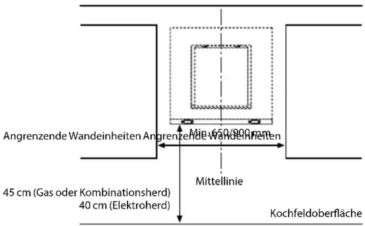 BAUKNECHT DBHVE 85 AB X - INSTALLATIONSABMESSUNGEN - 1