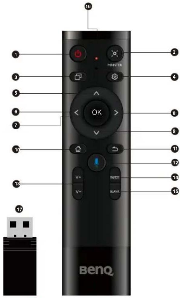 BENQ RP8601K - Input/output terminals - 4
