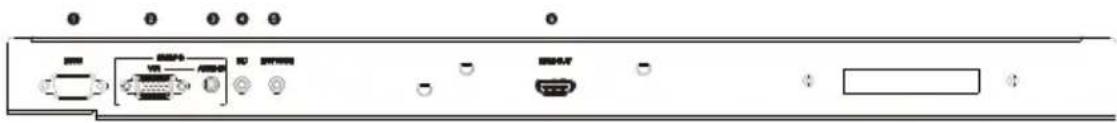 BENQ RP8601K - Input/output terminals - 1