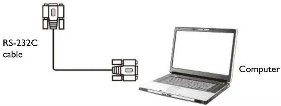 BENQ RP8601K - Connecting to serial port - 2