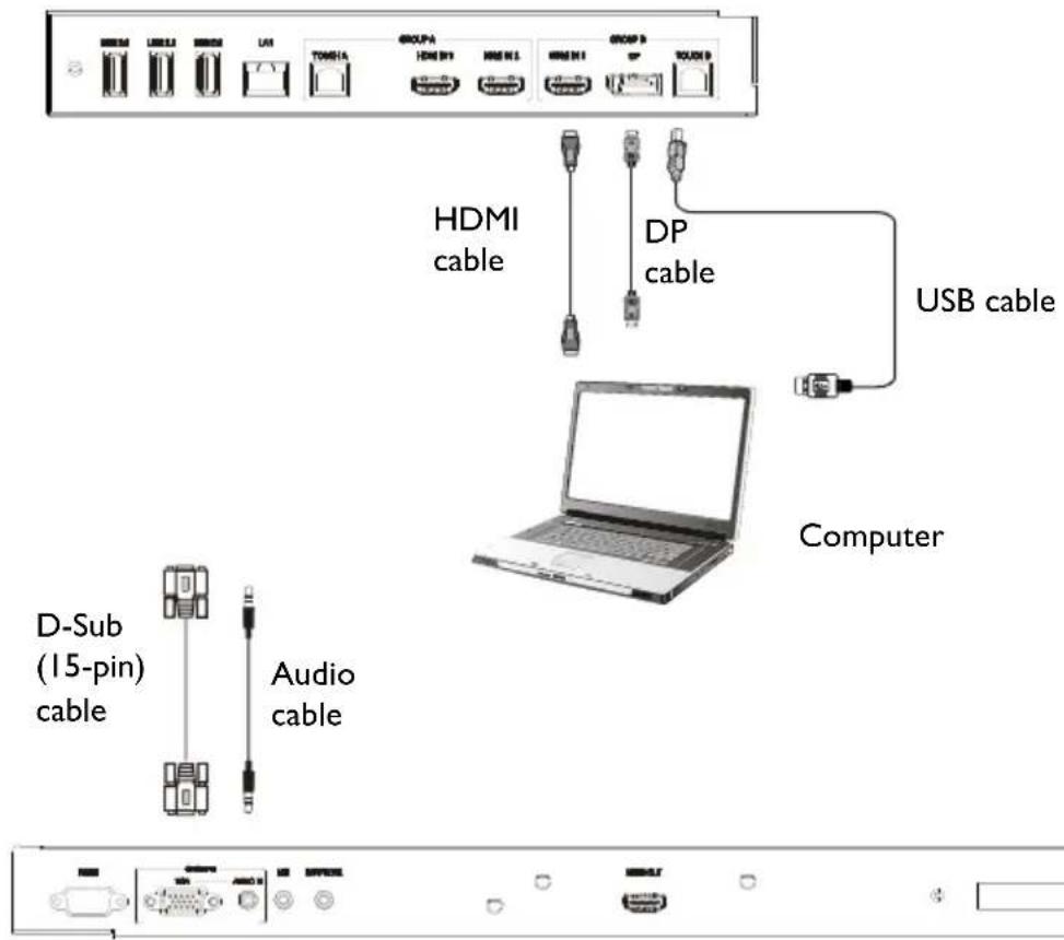 BENQ RP8601K - Connecting the touch module - 1