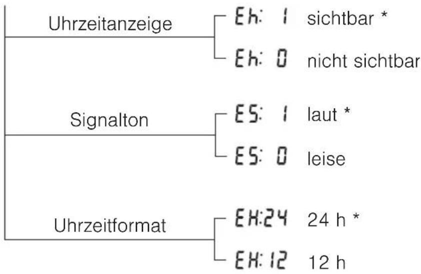 BAUKNECHT BLH 8602 WS - Mögliche Einstellungen - 1