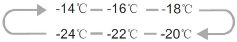 Exquisit GS 285-1NF A++E - Temperatur einstellen - 1