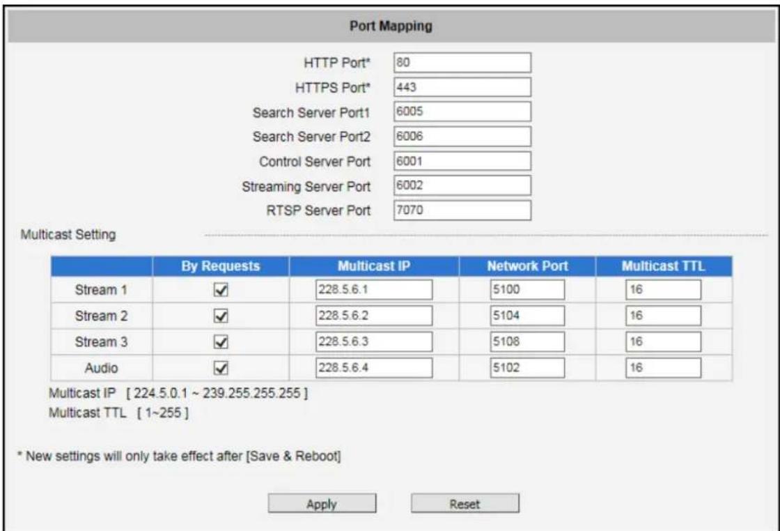 ACTi I48 - Port Mapping - 1