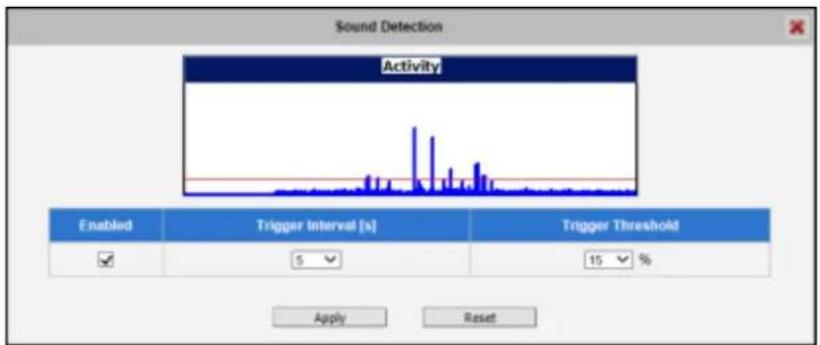 ACTi I48 - Sound Detection - 2