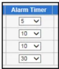 ACTi I48 - Alarm Timer - 1