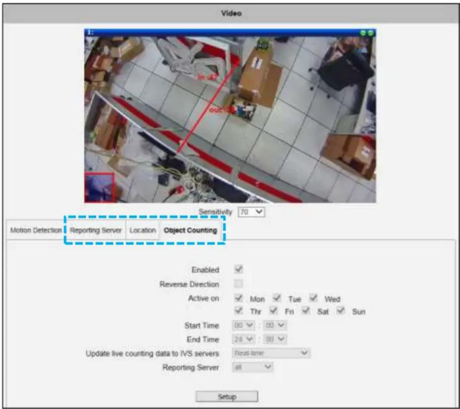 ACTi I48 - Object Counting - 1