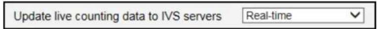 ACTi I48 - Send Counting Data to IVS Server - 1