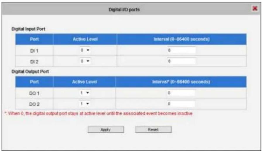 ACTi I48 - Digital I/O ports - 1